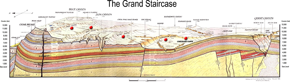 the grand staircase map