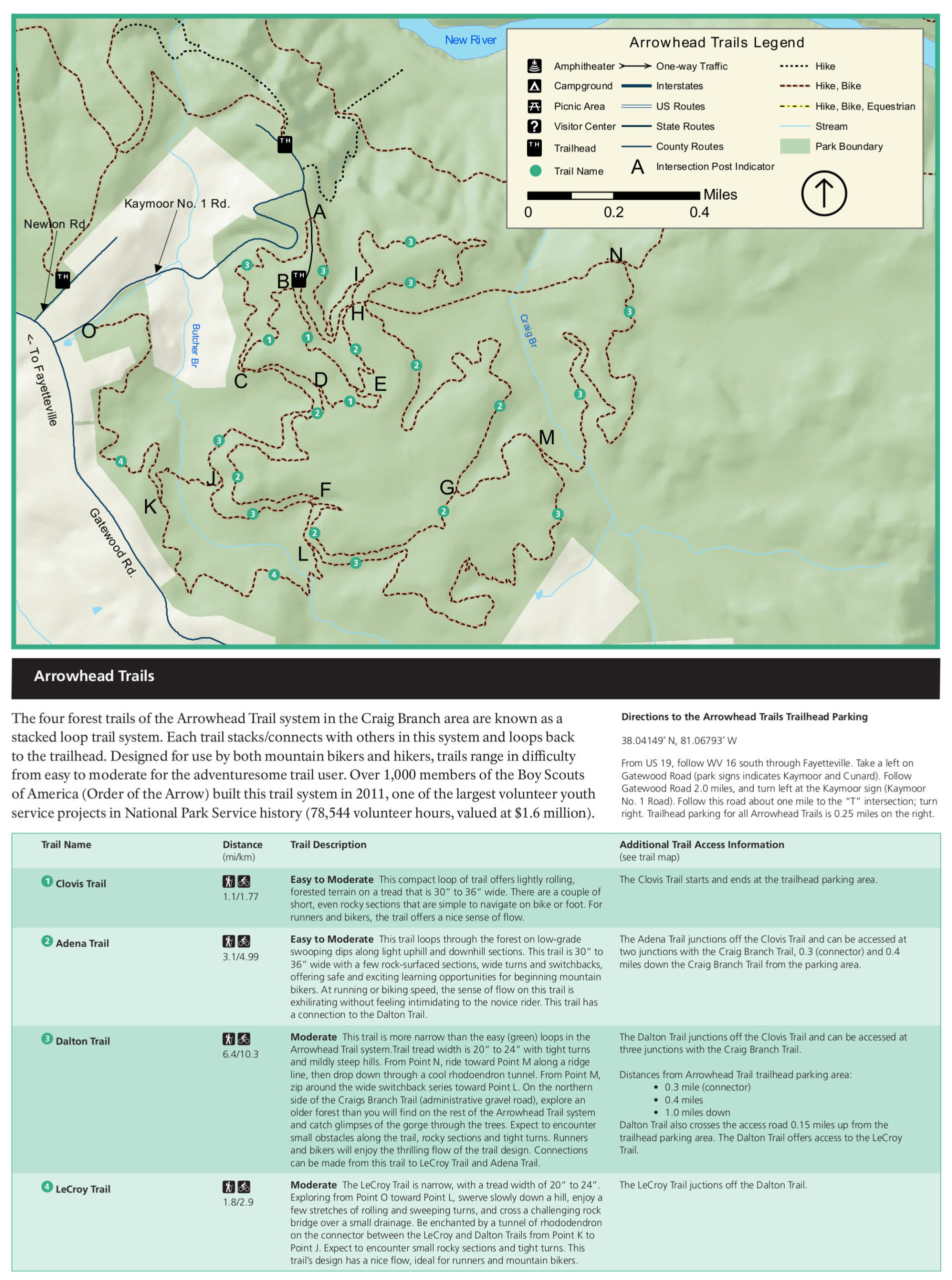 Park Junkie's favortie activities in New River Gorge National ParkPark ...