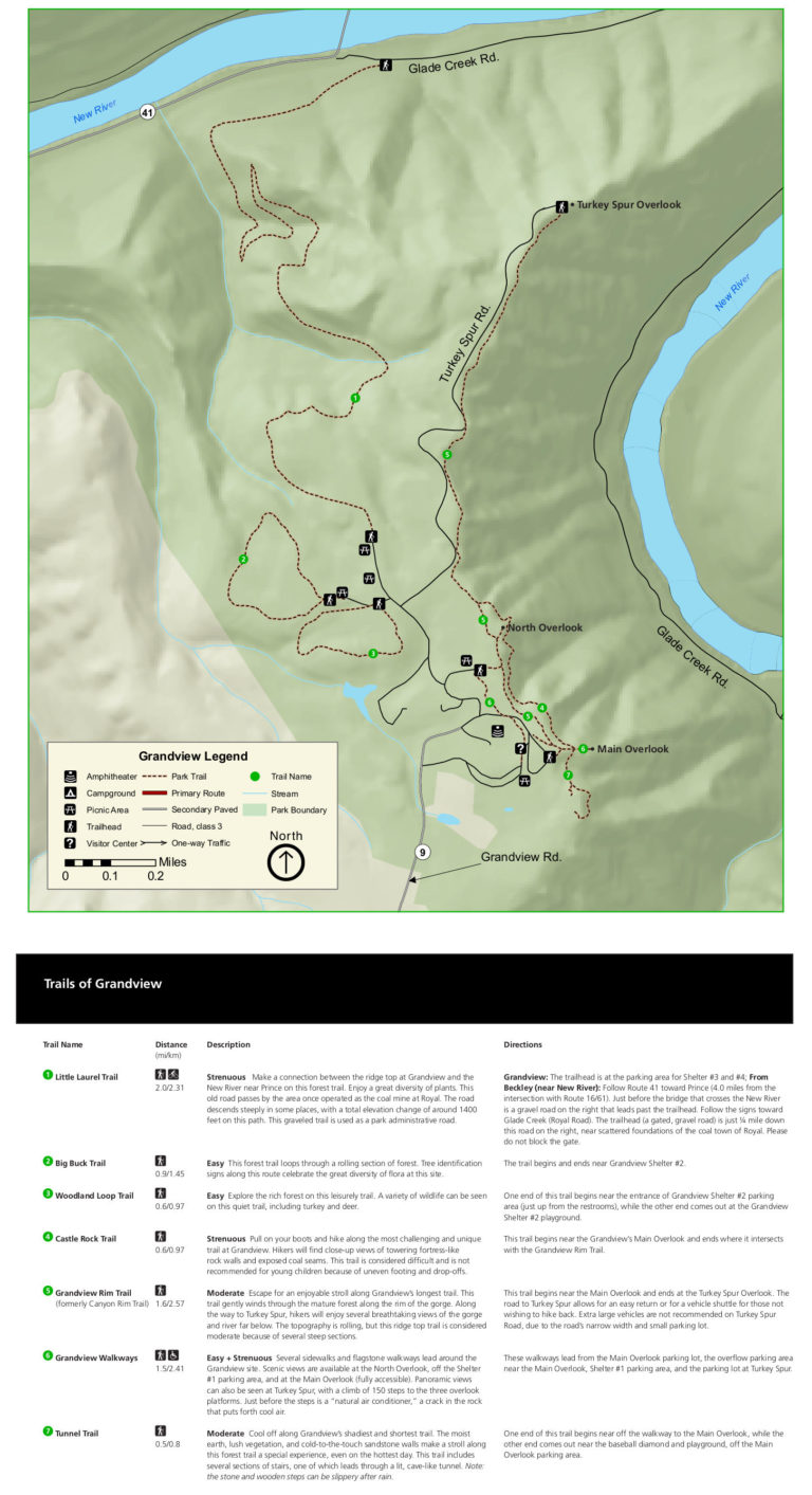 Park Junkie's favortie activities in New River Gorge National ParkPark ...